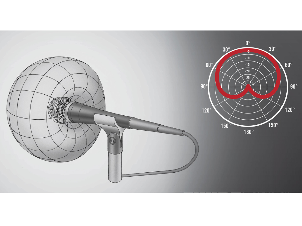 A Simplified Guide to Understanding Microphone Pick-Up Patterns ...